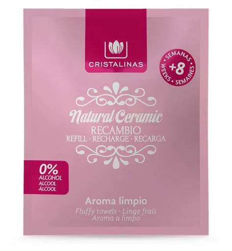 Default